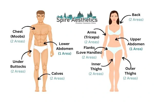 Cryolipolysis Prices Gosport