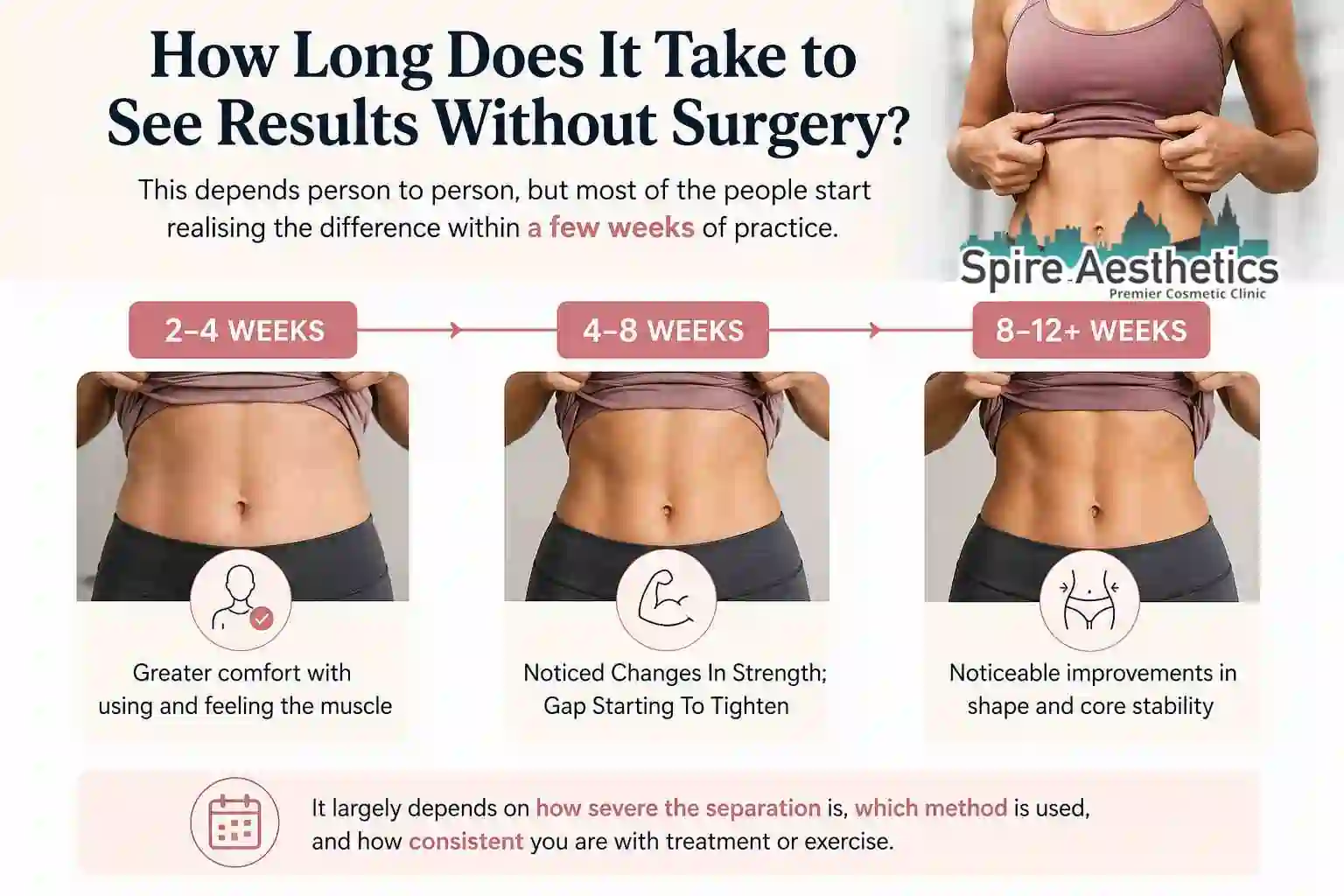 How Long Does It Take to See Results Without Surgery Gosport?